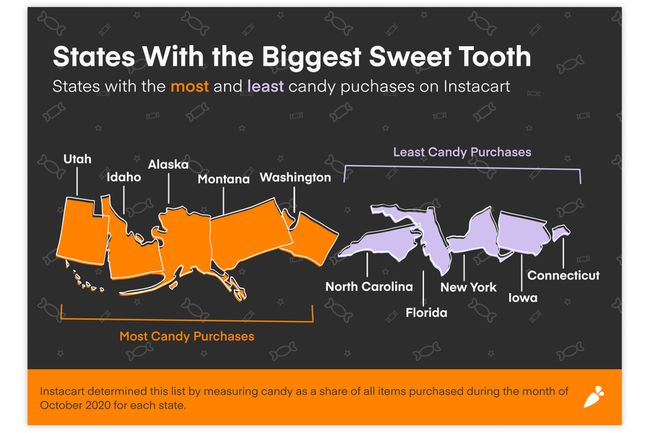 Infographie des États américains qui achètent le plus et le moins de bonbons
